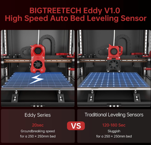 eddy sensor