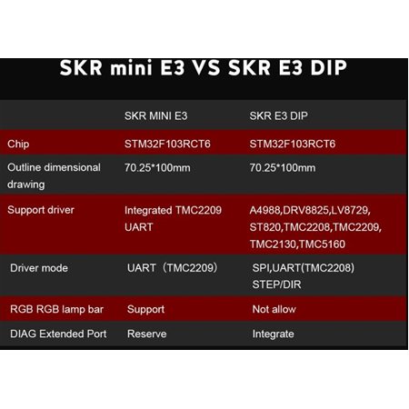 Bigtreetech Skr E3-Dip V1.1 Kontrol Kartı