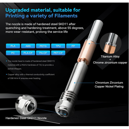 Bambu Lab X1&P1 Serisi TZ4.0 Upgrade Hotend Kit
