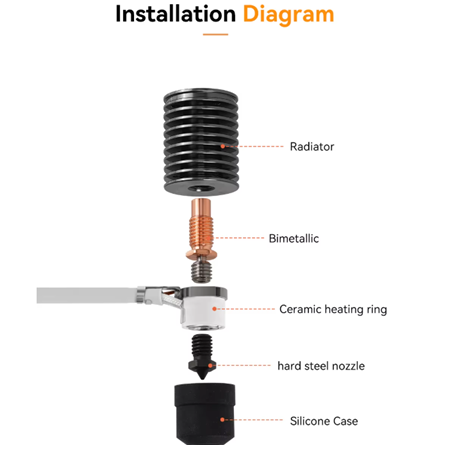 Voron V6 Seramik Hotend