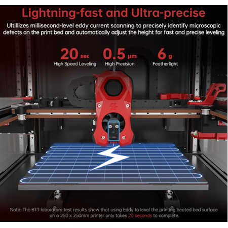 BIGTREETECH Eddy DUO  Auto Bed Leveling Sensor