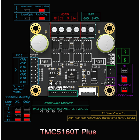 BIGTREETECH TMC5160T Plus Step Motor Sürücü