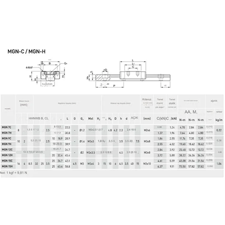 Üst Kalite KGT MGN7 Paslanmaz Çelik Lineer Ray