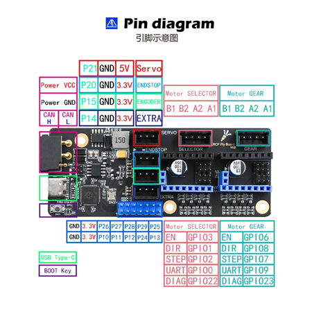 Mellow ERCF EASY BRD Can V1.1 MMU Kartı