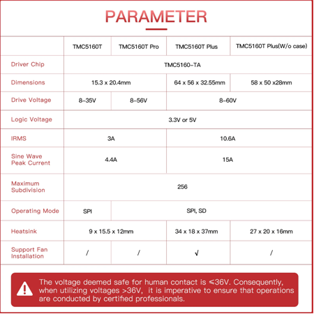 BIGTREETECH TMC5160T Plus Step Motor Sürücü (Soğutuculu)