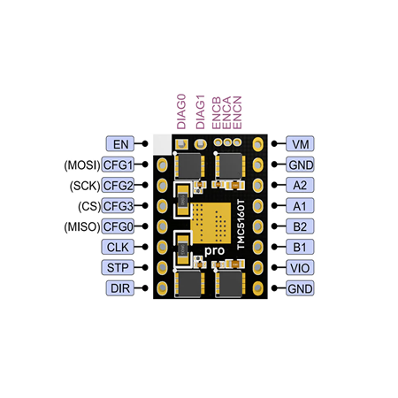 BIGTREETECH TMC5160T Pro V1.0 Step Motor Sürücü