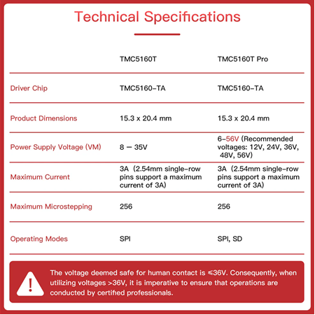 BIGTREETECH TMC5160T Pro V1.0 Step Motor Sürücü